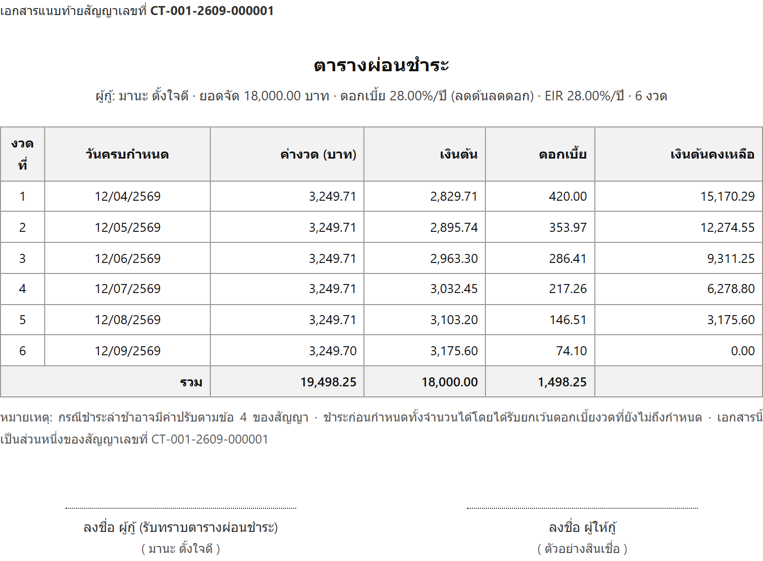ตารางผ่อนชำระ แจกแจงทุกงวดว่าครบกำหนดวันไหน ค่างวดเท่าไร ตัดเงินต้นและดอกเบี้ยเท่าไร และเหลือเงินต้นเท่าไร