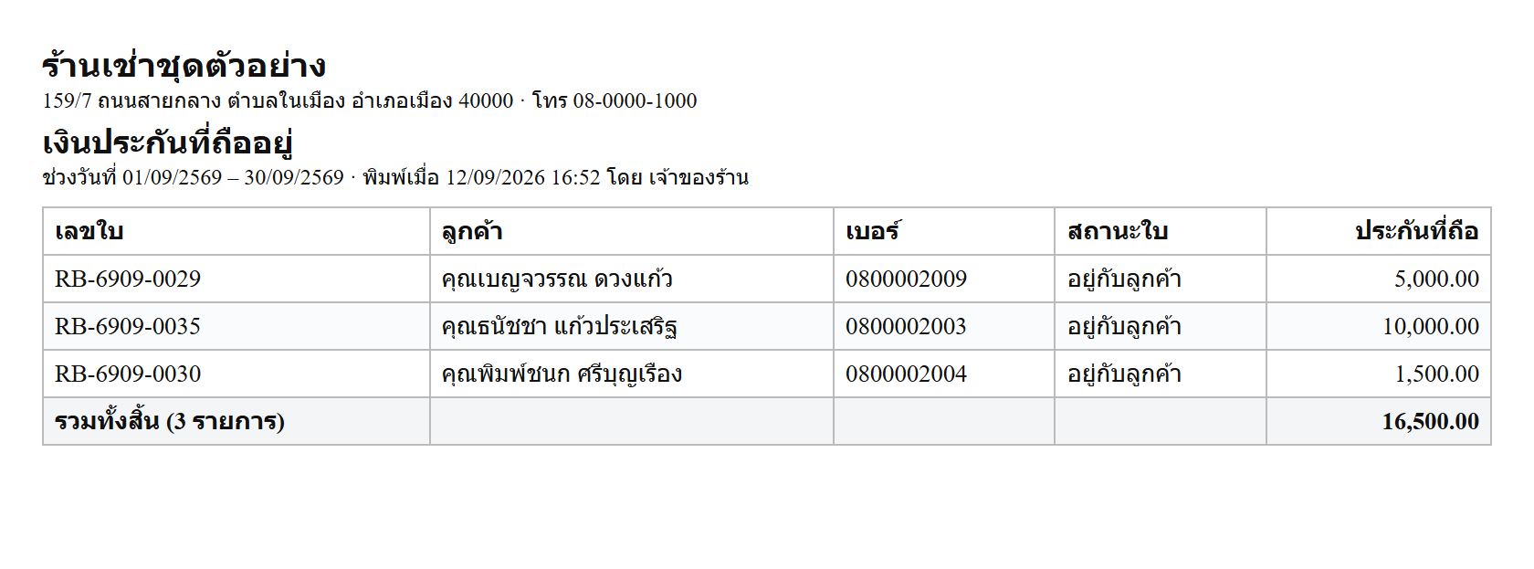 แผ่นรายงาน แสดงหัวเอกสารชื่อร้าน ชื่อรายงาน ช่วงวันที่ และตารางข้อมูลพร้อมยอดรวม