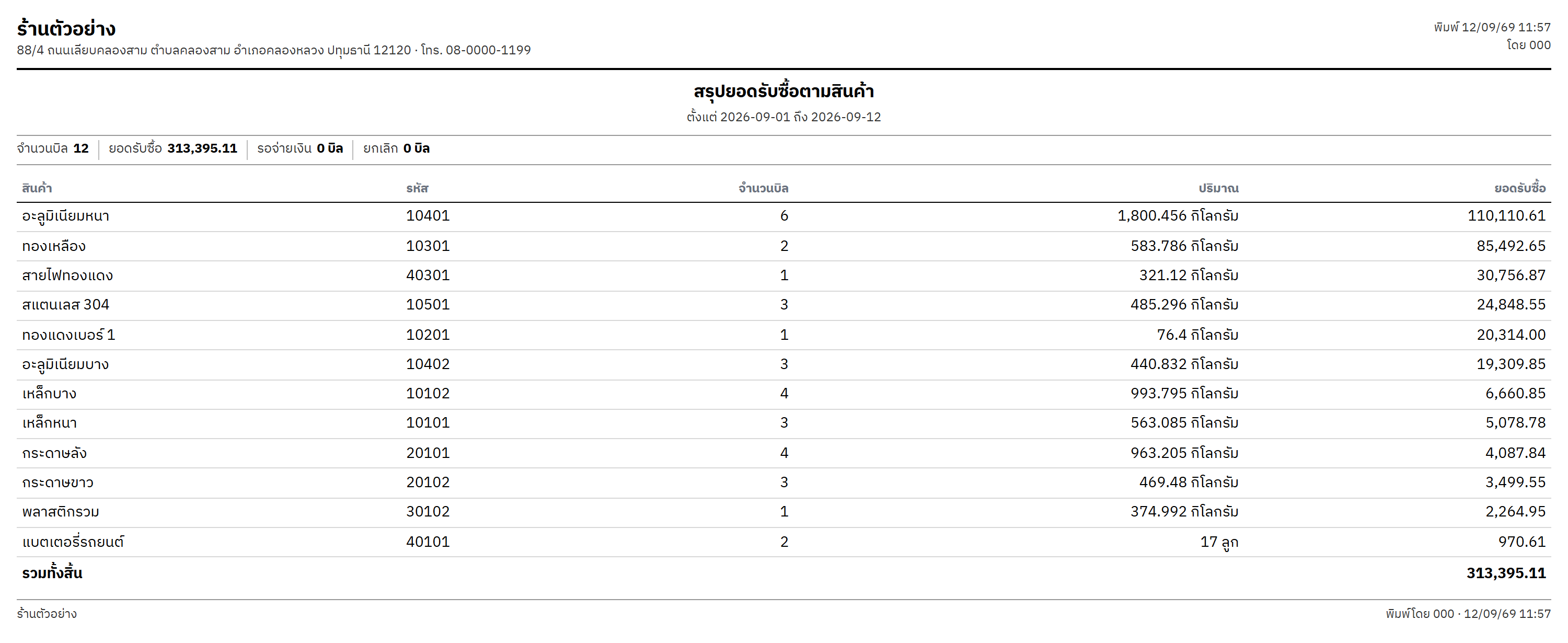 แผ่นรายงานสรุปยอดรับซื้อตามสินค้า แสดงจำนวนบิล ปริมาณ และยอดรับซื้อของแต่ละรายการ