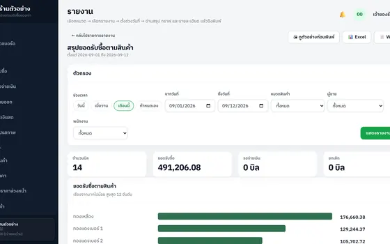 รายงานสรุปยอดรับซื้อตามสินค้า (หน้าจอ)